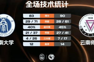 德罗赞上个赛季