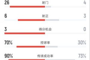 比利时与巴西直播