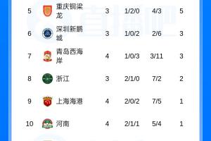 2019库里带队情况