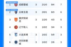 捷克 西班牙