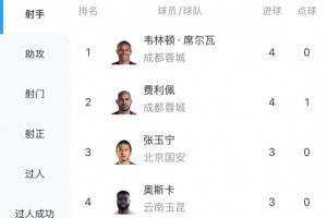 桑切斯在巴塞罗那