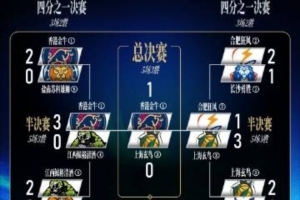 勇士黑八奇迹阵容号码