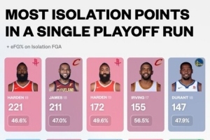 nba英国球员