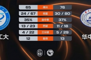 15 16nba季后赛对阵