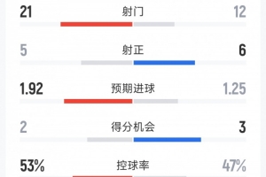 亚冠总积分榜