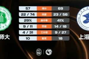 nba全场上篮时间