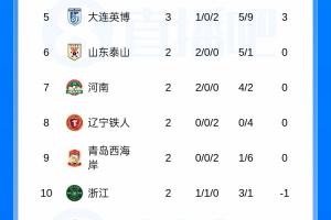 篮球资料