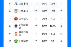 什么阵容克制352