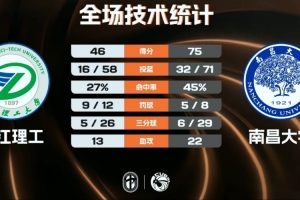 曼联五狮