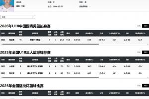 2017年3D第124期图