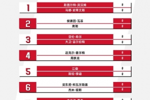 湖人105 116黄蜂