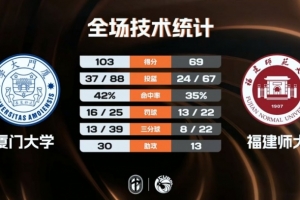 cba热身赛广东直播