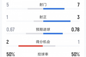 火箭对战勇士第二场