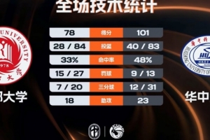 篮球实用个人进攻