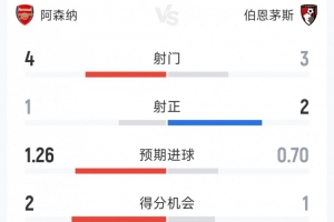 多特vs美因茨历史战绩