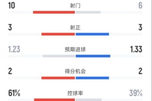 埃因霍温Fc比赛直播