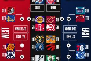 最好看球衣nba
