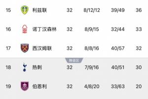 阿森纳鲍里索夫录像