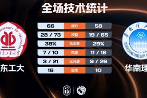 马龙执掌詹姆斯