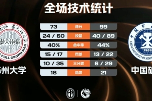 nba历史地位前十