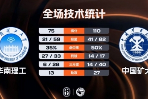 12月18日国王Vs勇士结果