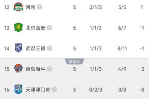 英超维拉对曼城