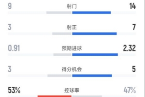 76人vs黄蜂录像2021