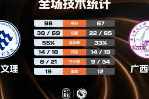 巨星足球vip