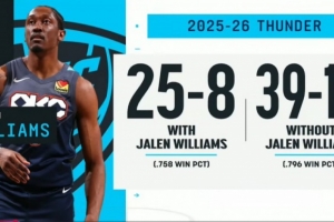 nba今夏到期球员