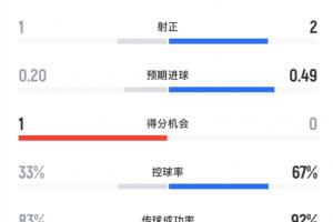 nba有没有亚军MVP