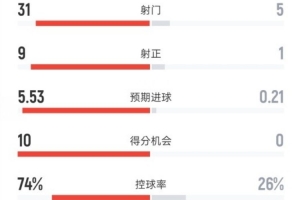 2020cba新秀榜单