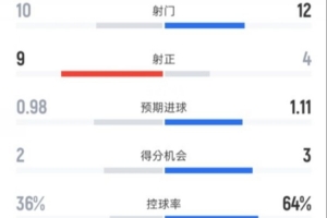 快船爵士4.29原声