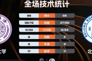 科比波什