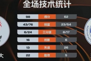 爵士季前赛