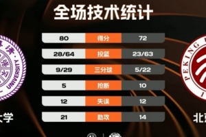 梅西与内马尔谁厉害吗