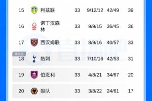 中乙比赛最新