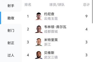 巴萨悲惨的2020