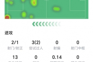 科比说我宁愿39投