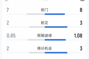 火箭勇士西部决赛时间