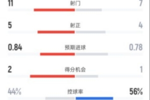 nba2013麦当劳扣篮大赛