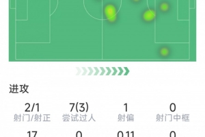 爵士时期基里连科