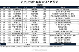 库里状态升级为出战存疑