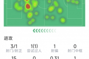 nba尼克斯波特