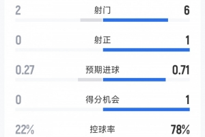 3.9快船湖人