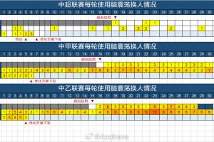 广州富力后备队vs广州恒大后备队