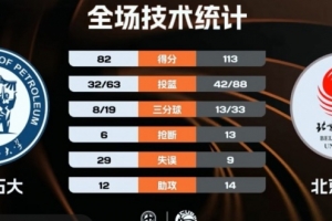 2021年火箭排名