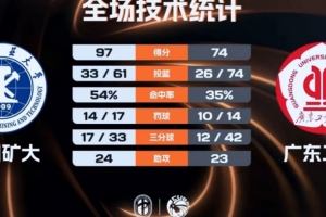 英国著名球衣网站