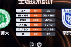 CBA北京换帅