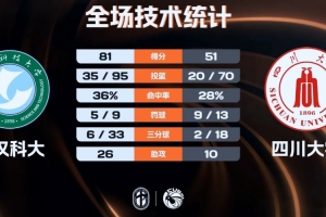 nba季后赛录像骑士对公牛