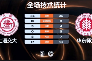 cba12月29日山东对辽宁回放